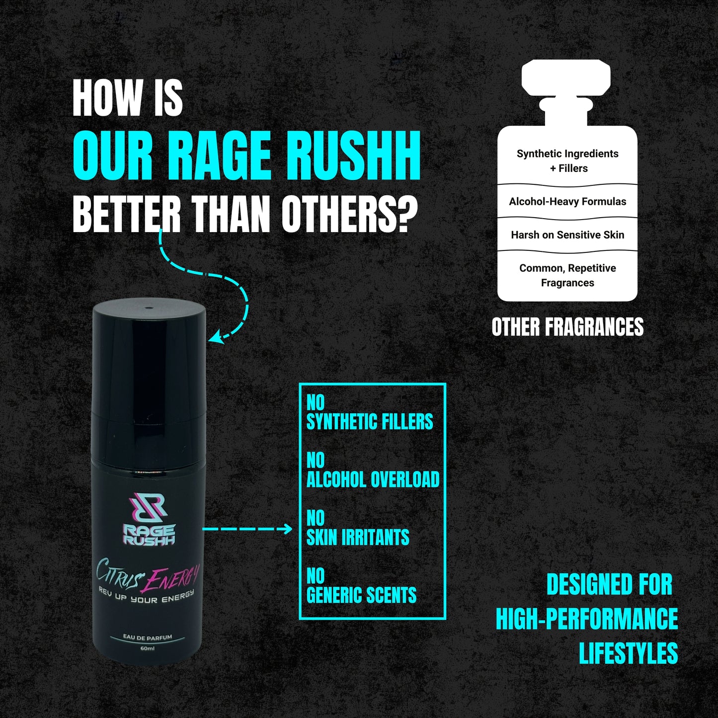 CITRUS ENERGY: THE ULTIMATE ACTIVE PERFUME